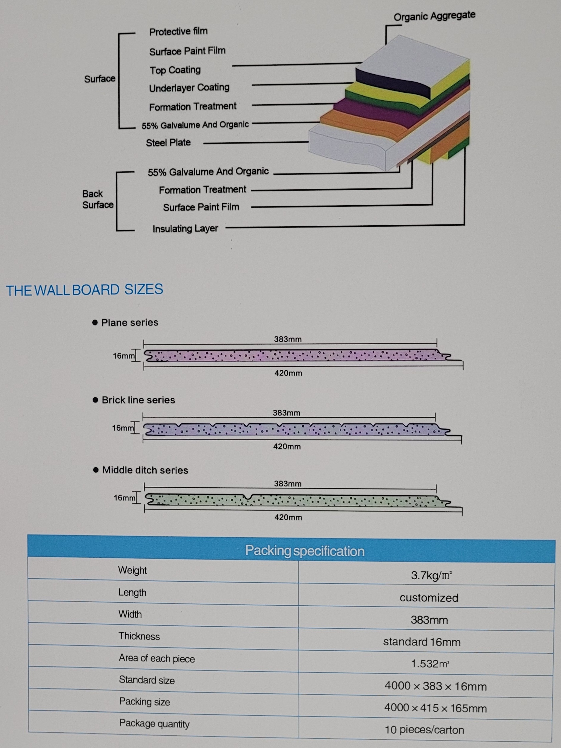 Schematic and wallboard sizes brochure page