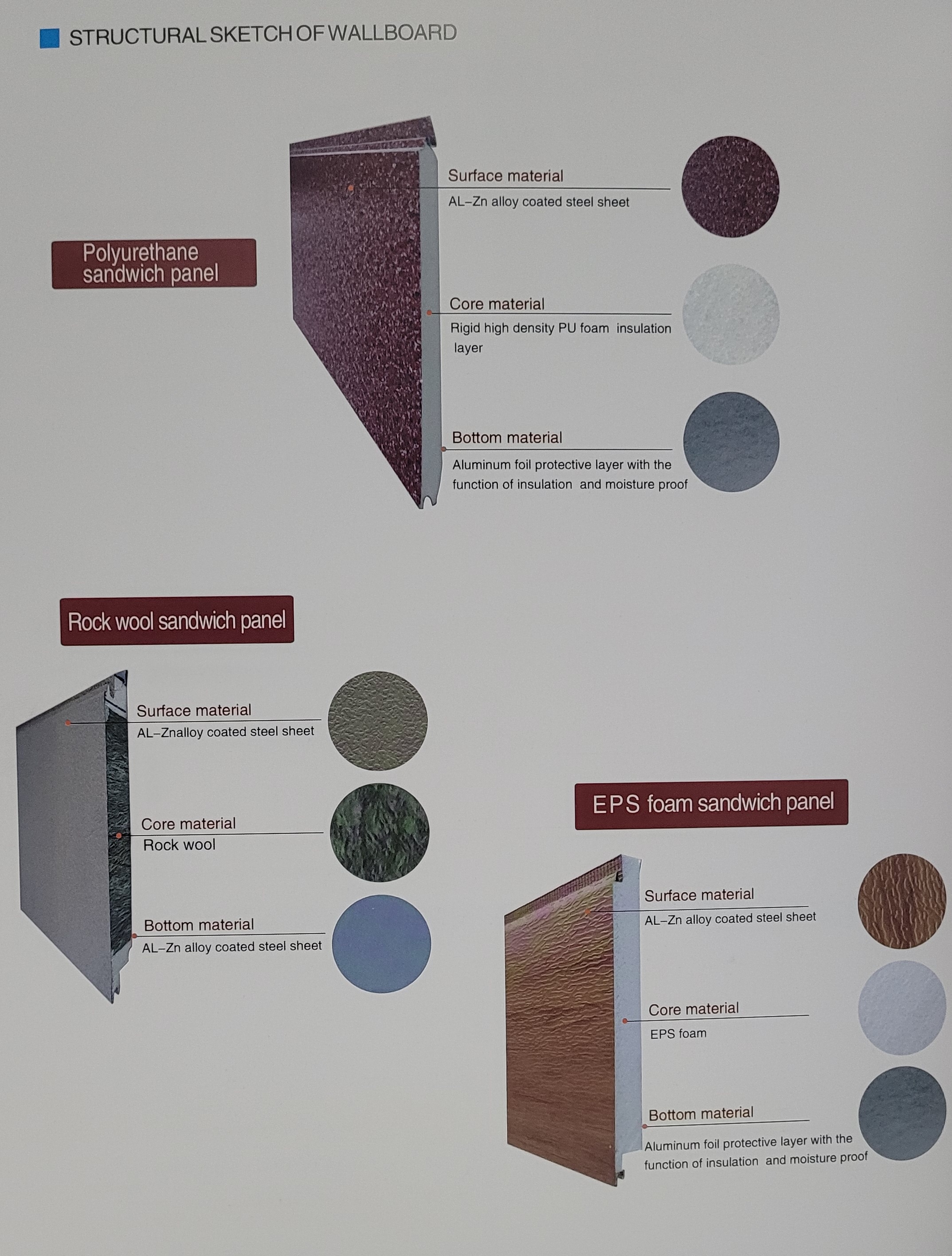 Structural sketch of wallboard brochure page